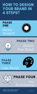 how to design your brand